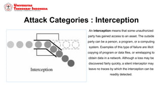 Attack Categories : Interception
An interception means that some unauthorized
party has gained access to an asset. The outside
party can be a person, a program, or a computing
system. Examples of this type of failure are illicit
copying of program or data files, or wiretapping to
obtain data in a network. Although a loss may be
discovered fairly quickly, a silent interceptor may
leave no traces by which the interception can be
readily detected.
 