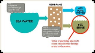 Step 1
Pumps force
seawater through
pipes; this uses
energy
Step 2
Seawater is pumped
through thousands of
pipes to remove salt,
it needs energy
 
