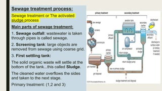 Sewage treatment process:
Sewage treatment or The activated
sludge process
Main parts of sewage treatment:
1. Sewage outfall: wastewater is taken
through pipes is called sewage.
2. Screening tank: large objects are
removed from sewage using coarse grid.
3. First settling tank:
The solid organic waste will settle at the
bottom of the tank...this called Sludge.
The cleaned water overflows the sides
and taken to the next stage.
Primary treatment: (1,2 and 3)
 
