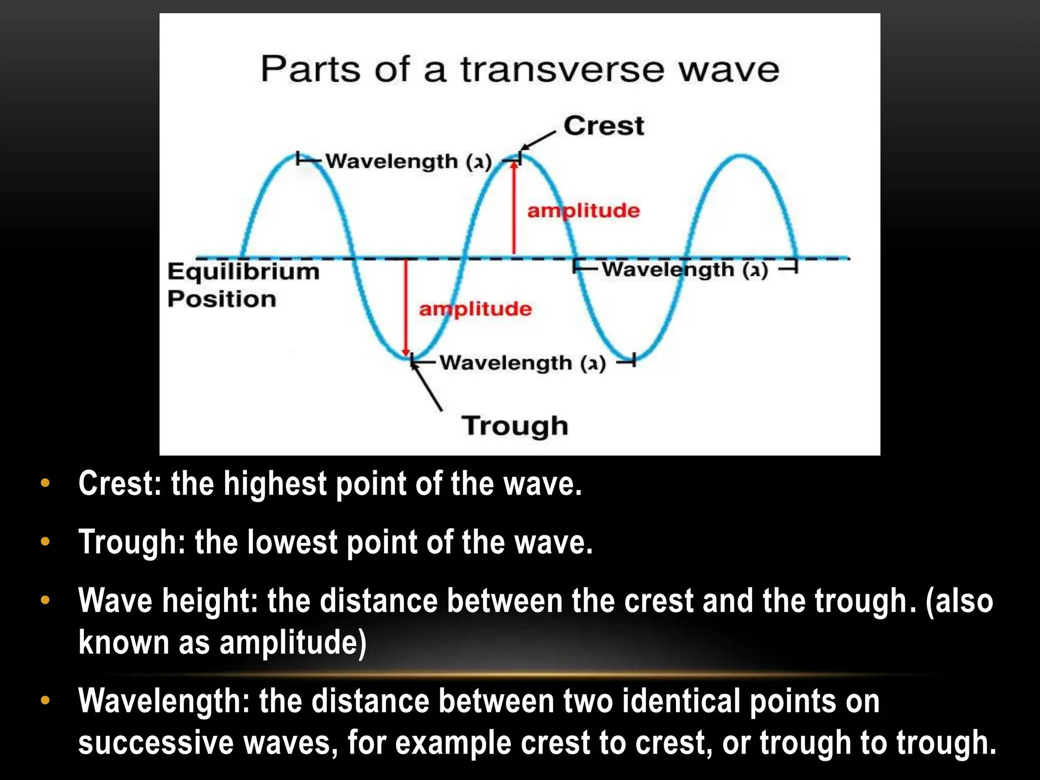 CHAPTER 4 WAVES AND THE ELECTROMAGNETIC SPECTRUM.pptx