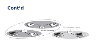 Comprehensive Overview of Wireless Local Area Networks (WLANs) and IEEE ...