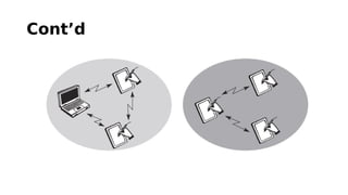 Comprehensive Overview of Wireless Local Area Networks (WLANs) and IEEE ...