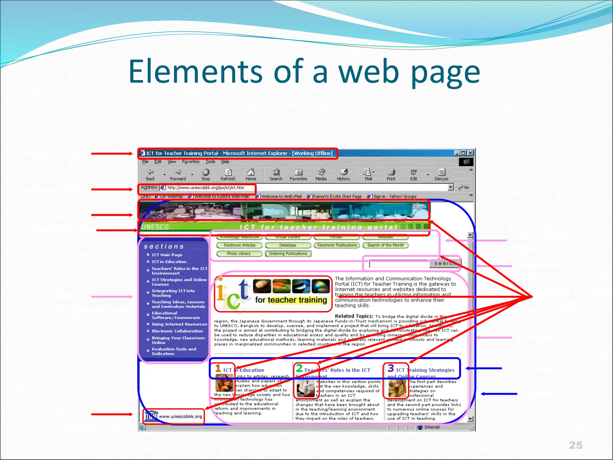 25
Table /
Navigational tools
Elements of a web page
Document title
Address (URL)
Banner
Web page title
Footer /
Copyright
Graphic elements
Hyperlinks
Content
Search tool
Navigational
tools
Frames
Hyperlinks
 
