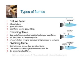 Types of flames
• Natural flame.
1. All gas is burn
2. gives 100% heat.
3. Ideal flame used in gas welding.
• Reducing flame.
1. It consist of inner core intermediate feather and outer flame.
2. It is also called as carburising flame.
3. strong reduction in higher zone due to high amount of acetylene .
• Oxidizing flame.
1. It contain more oxygen than any other flame.
2. This is used for oxidizing metal like brass,Zink etc.
3. It is similar to natural flame.
©2010 John Wiley & Sons, Inc. M P Groover, Fundamentals of Modern Manufacturing 4/e
 