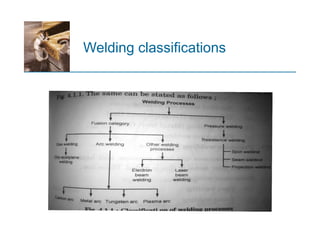 Welding classifications
 