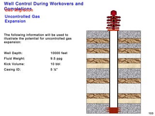 Well Control During Workovers and
Completions
103
Gas Migration
Uncontrolled Gas
Expansion
The following information will be used to
illustrate the potential for uncontrolled gas
expansion:
Well Depth: 10000 feet
Fluid Weight: 9.5 ppg
Kick Volume: 10 bbl
Casing ID: 5 ¼”
 