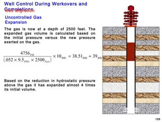 Well Control During Workovers and
Completions
106
Gas Migration
Uncontrolled Gas
Expansion
The gas is now at a depth of 2500 feet. The
expanded gas volume is calculated based on
the initial pressure versus the new pressure
exerted on the gas.
( ) BBLBBLBBL
FeetPPG
PSI
3951.3810
25005.9052.
4756
≈=×
××
Based on the reduction in hydrostatic pressure
above the gas it has expanded almost 4 times
its initial volume.
 
