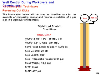 Well Control During Workovers and
Completions
124
0 psi 407 psi
WELL DATA
10000’ 2 7/8” TBG - 58 BBL Vol.
10000’ 5.5” ID Csg - 214 BBL
Form Press EMW: 10 ppg = 5200 psi
Kick Volume: 20 bbl
Kick Length: 936’
Kick Hydrostatic Pressure: 94 psi
Fluid Weight: 10.3 ppg
SITP: 0 psi
SICP: 407 psi
Reversing Out Kicks
Circulating Kill Techniques
The information below will be used as baseline data for the
example of comparing normal and reverse circulation of a gas
kick in a workover environment.
Stabilized Shut-in
Conditions
 