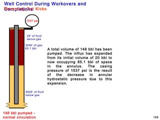Well Control During Workovers and
Completions
129
148 bbl pumped -
normal circulation
6926’ of fluid
below gas
3046’ of gas
65.1 bbl
1537 psi
28’ of fluid
above gas
Reversing Out Kicks
A total volume of 148 bbl has been
pumped. The influx has expanded
from its initial volume of 20 bbl to
now occupying 65.1 bbl of space
in the annulus. The casing
pressure of 1537 psi is the result
of the decrease in annular
hydrostatic pressure due to this
expansion.
 