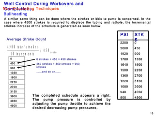 Well Control During Workovers and
Completions
13
A similar same thing can be done where the strokes or bbls to pump is concerned. In the
case where 4500 strokes is required to displace the tubing and rathole, the incremental
strokes increase of the schedule is generated as seen below.
0
450
900
1350
1800
2250
2700
3150
3600
4050
4500
Average Stroke Count
4 5 0 0
1 0
4 5 0
to ta l s tr o k e s
in c r e m e n ts s tr o k e s=
0 strokes + 450 = 450 strokes
450 strokes + 450 strokes = 900
strokes
……and so on…...
2200
2060
1920
1780
1640
1500
1360
1220
1080
940
800
0
450
900
1350
1800
2250
2700
3150
3600
4050
4500
PSI STK
S
The completed schedule appears a right.
The pump pressure is controlled by
adjusting the pump throttle to achieve the
desired decreasing pump pressures.
Bullheading
Non-Circulating Techniques
 