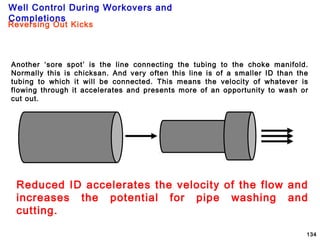 Well Control During Workovers and
Completions
134
Another ‘sore spot’ is the line connecting the tubing to the choke manifold.
Normally this is chicksan. And very often this line is of a smaller ID than the
tubing to which it will be connected. This means the velocity of whatever is
flowing through it accelerates and presents more of an opportunity to wash or
cut out.
Reduced ID accelerates the velocity of the flow and
increases the potential for pipe washing and
cutting.
Reversing Out Kicks
 