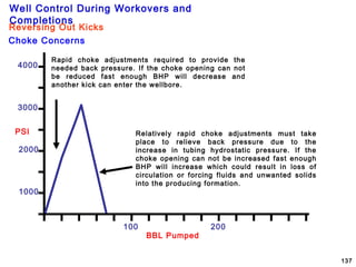 Well Control During Workovers and
Completions
137
100 200
1000
2000
3000
4000
Rapid choke adjustments required to provide the
needed back pressure. If the choke opening can not
be reduced fast enough BHP will decrease and
another kick can enter the wellbore.
Relatively rapid choke adjustments must take
place to relieve back pressure due to the
increase in tubing hydrostatic pressure. If the
choke opening can not be increased fast enough
BHP will increase which could result in loss of
circulation or forcing fluids and unwanted solids
into the producing formation.
PSI
BBL Pumped
Choke Concerns
Reversing Out Kicks
 