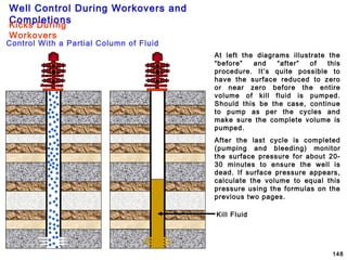 Well Control During Workovers and
Completions
148
At left the diagrams illustrate the
“before” and “after” of this
procedure. It’s quite possible to
have the surface reduced to zero
or near zero before the entire
volume of kill fluid is pumped.
Should this be the case, continue
to pump as per the cycles and
make sure the complete volume is
pumped.
After the last cycle is completed
(pumping and bleeding) monitor
the surface pressure for about 20-
30 minutes to ensure the well is
dead. If surface pressure appears,
calculate the volume to equal this
pressure using the formulas on the
previous two pages.
Control With a Partial Column of Fluid
Kicks During
Workovers
Kill Fluid
 