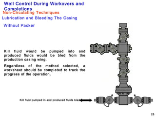 Well Control During Workovers and
Completions
25
Kill fluid pumped in and produced fluids bled
Kill fluid would be pumped into and
produced fluids would be bled from the
production casing wing.
Regardless of the method selected, a
worksheet should be completed to track the
progress of the operation.
Lubrication and Bleeding The Casing
Non-Circulating Techniques
Without Packer
 
