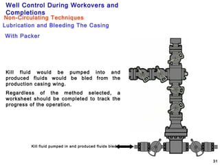 Well Control During Workovers and
Completions
31
Lubrication and Bleeding The Casing
Non-Circulating Techniques
With Packer
Kill fluid pumped in and produced fluids bled
Kill fluid would be pumped into and
produced fluids would be bled from the
production casing wing.
Regardless of the method selected, a
worksheet should be completed to track the
progress of the operation.
 