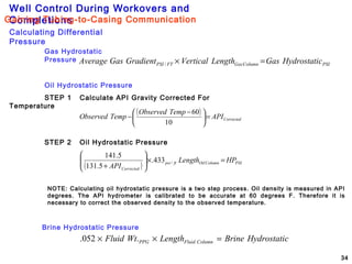 Well Control During Workovers and
Completions
34
Oil Hydrostatic Pressure
STEP 1 Calculate API Gravity Corrected For
Temperature
( )
CorrectedAPI
TempObserved
TempObserved =




 −
−
10
60
STEP 2 Oil Hydrostatic Pressure
( ) PSIColumnOilftpsi
Corrected
HPLength
API
=×





+
/433.
5.131
5.141
Gas Hydrostatic
Pressure
PSIColumnGasFTPSI cHydrostatiGasLengthVerticalGradientGasAverage =×/
Brine Hydrostatic Pressure
cHydrostatiBrineLengthWtFluid ColumnFluidPPG =×× .052.
NOTE: Calculating oil hydrostatic pressure is a two step process. Oil density is measured in API
degrees. The API hydrometer is calibrated to be accurate at 60 degrees F. Therefore it is
necessary to correct the observed density to the observed temperature.
Calculating Differential
Pressure
Gaining Tubing-to-Casing Communication
 