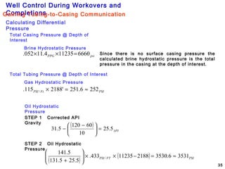 Well Control During Workovers and
Completions
35
Total Casing Pressure @ Depth of
Interest
Brine Hydrostatic Pressure
psiPPG 6660112354.11052. =×× Since there is no surface casing pressure the
calculated brine hydrostatic pressure is the total
pressure in the casing at the depth of interest.
Total Tubing Pressure @ Depth of Interest
Gas Hydrostatic Pressure
STEP 1 Corrected API
Gravity
PSIFtPSI 2526.251'2188115. / ≈=×
Oil Hydrostatic
Pressure
( )
API5.25
10
60120
5.31 =




 −
−
STEP 2 Oil Hydrostatic
Pressure
( )
( ) PSIFTPSI 35316.3530218811235433.
5.255.131
5.141
/ ≈=−××





+
Calculating Differential
Pressure
Gaining Tubing-to-Casing Communication
 