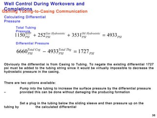 Well Control During Workovers and
Completions
36
Total Tubing
Pressure
PSI
cHydroststiOil
PSI
cHydroststiGas
PSI
SITP
PSI 493335312521150 =++
Differential Pressure
PSI
TbgTotal
PSI
CsgTotal
PSI 172749336660 =−
Obviously the differential is from Casing to Tubing. To negate the existing differential 1727
psi must be added to the tubing string since it would be virtually impossible to decrease the
hydrostatic pressure in the casing.
There are two options available:
Pump into the tubing to increase the surface pressure by the differential pressure
– provided this can be done without damaging the producing formation
Set a plug in the tubing below the sliding sleeve and then pressure up on the
tubing by the calculated differential
Calculating Differential
Pressure
Gaining Tubing-to-Casing Communication
 