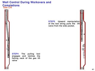 Well Control During Workovers and
Completions
41
Gas Lift
STEP4 The pulling tool
engages and latches the
fishing neck of the gas lift
valve
STEP5 Upward manipulation
of the tool string pulls the lift
valve from the side pocket.
 