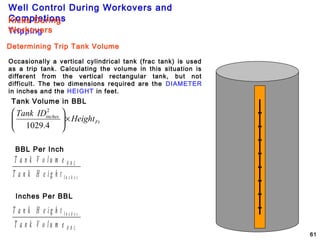 Well Control During Workovers and
Completions
61
Occasionally a vertical cylindrical tank (frac tank) is used
as a trip tank. Calculating the volume in this situation is
different from the vertical rectangular tank, but not
difficult. The two dimensions required are the DIAMETER
in inches and the HEIGHT in feet.
Tank Volume in BBL
Tripping
Kicks During
Workovers
Ft
inches
Height
IDTank
×





4.1029
2
T a n k V o l u m e
T a n k H e i g h t
B B L
I n c h e s
T a n k H e i g h t
T a n k V o l u m e
I n c h e s
B B L
BBL Per Inch
Inches Per BBL
Determining Trip Tank Volume
 
