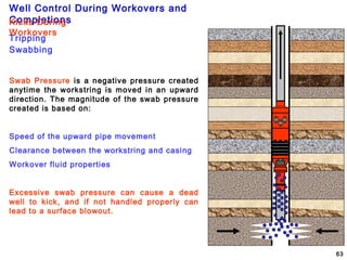 Well Control During Workovers and
Completions
63
Tripping
Kicks During
Workovers
Swabbing
Swab Pressure is a negative pressure created
anytime the workstring is moved in an upward
direction. The magnitude of the swab pressure
created is based on:
Speed of the upward pipe movement
Clearance between the workstring and casing
Workover fluid properties
Excessive swab pressure can cause a dead
well to kick, and if not handled properly can
lead to a surface blowout.
 