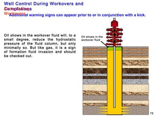 Well Control During Workovers and
Completions
75
Oil shows in the
workover fluid
Oil shows in the workover fluid will, to a
small degree, reduce the hydrostatic
pressure of the fluid column, but only
minimally so. But like gas, it is a sign
of formation fluid invasion and should
be checked out.
Additional warning signs can appear prior to or in conjunction with a kick.
Kicks During
Workovers
 