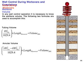 Well Control During Workovers and
Completions
85
Kicks During
Workovers
Wellbore
Volume
In any well control operation it is necessary to know
the wellbore volume. The following two formulas are
used to accomplish this:
BBLMeasured
Tbg
VolumeLength
ID
=×








4.1029
2
Tubing Volume
Annular Volume
( )
BBLMeasured
TbgCsg
VolumeLength
ODID
=×







 −
4.1029
22
 