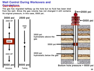 Well Control During Workovers and
Completions
88
Gas Migration
The gas has migrated halfway up the hole but no fluid has been bled
from the well. Since the gas volume has not changed it still contains
its original pressure, in this case, 5500 psi.
5500 psi
2500 psi
hydrostatic above the
gas
2500 psi
hydrostatic below the gas
3000 psi
2500 psi
Bottom hole pressure = 8000 psi
5500
2500 HP
2500 HP
8000 psi
3000 psi
Annulus
5500
HP
8000 psi
2500 psi
Tubing
 