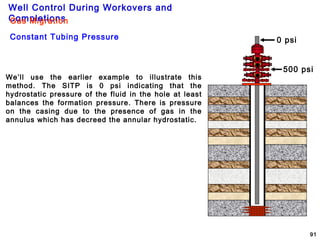 Well Control During Workovers and
Completions
91
0 psi
500 psi
We’ll use the earlier example to illustrate this
method. The SITP is 0 psi indicating that the
hydrostatic pressure of the fluid in the hole at least
balances the formation pressure. There is pressure
on the casing due to the presence of gas in the
annulus which has decreed the annular hydrostatic.
Gas Migration
Constant Tubing Pressure
 