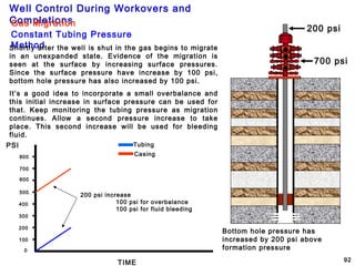 Well Control During Workovers and
Completions
92
200 psi
700 psi
Gas Migration
Constant Tubing Pressure
MethodShortly after the well is shut in the gas begins to migrate
in an unexpanded state. Evidence of the migration is
seen at the surface by increasing surface pressures.
Since the surface pressure have increase by 100 psi,
bottom hole pressure has also increased by 100 psi.
It’s a good idea to incorporate a small overbalance and
this initial increase in surface pressure can be used for
that. Keep monitoring the tubing pressure as migration
continues. Allow a second pressure increase to take
place. This second increase will be used for bleeding
fluid.
Bottom hole pressure has
increased by 200 psi above
formation pressure
PSI
TIME
Casing
Tubing
200 psi increase
100 psi for overbalance
100 psi for fluid bleeding
0
100
200
300
400
500
600
700
800
 