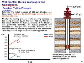 Well Control During Workovers and
Completions
93
Gas Migration
Constant Tubing Pressure
Method
200 psi
700 psi
Bottom hole pressure has
increased by 200 psi above
formation pressure
PSI
TIME
Casing
Tubing
200 psi increase
100 psi for overbalance
100 psi for fluid
bleeding
0
100
200
300
400
500
600
700
800
Following the initial increase of 200 psi, bleeding can
take place. Fluid is to be bled through a choke from the
annulus side only.
Monitor the casing pressure while bleeding decreasing
the casing pressure by, in this case, 100 psi, then close
the choke. Monitor the tubing pressure. If the bleeding
was performed correctly, the tubing pressure will
decrease by 100 psi and stabilize. Because of the
annular bleeding, annular hydrostatic is now decreased.
This may cause a slight increase in casing pressure.
Fluid bled and
pressures stabilize
 