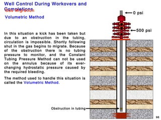 Well Control During Workovers and
Completions
96
Gas Migration
Volumetric Method
0 psi
500 psi
Obstruction in tubing
In this situation a kick has been taken but
due to an obstruction in the tubing,
circulation is impossible. Shortly following
shut in the gas begins to migrate. Because
of the obstruction there is no tubing
pressure to monitor, and the Constant
Tubing Pressure Method can not be used
on the annulus because of its ever-
changing hydrostatic pressure caused by
the required bleeding.
The method used to handle this situation is
called the Volumetric Method.
 