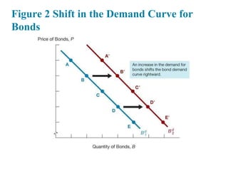 Interest Rates Shift Chapter 4 Why-Interest-Rates-Change.pptx