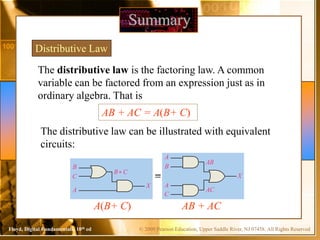 © 2009 Pearson Education, Upper Saddle River, NJ 07458. All Rights ReservedFloyd, Digital Fundamentals, 10th ed
Summary
Distributive Law
The distributive law is the factoring law. A common
variable can be factored from an expression just as in
ordinary algebra. That is
AB + AC = A(B+ C)
The distributive law can be illustrated with equivalent
circuits:
B+ C
C
A
X
B
AB
B
X
A
C
A
AC
AB + ACA(B+ C)
 