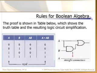 © 2009 Pearson Education, Upper Saddle River, NJ 07458. All Rights ReservedFloyd, Digital Fundamentals, 10th ed
 
