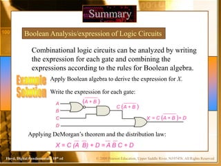 © 2009 Pearson Education, Upper Saddle River, NJ 07458. All Rights ReservedFloyd, Digital Fundamentals, 10th ed
A
C
D
B
Summary
Boolean Analysis/expression of Logic Circuits
Combinational logic circuits can be analyzed by writing
the expression for each gate and combining the
expressions according to the rules for Boolean algebra.
Apply Boolean algebra to derive the expression for X.
Write the expression for each gate:
Applying DeMorgan’s theorem and the distribution law:
C (A + B )
= C (A + B )+ D
(A + B )
X = C (A B) + D = A B C + D
X
 