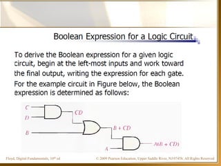 © 2009 Pearson Education, Upper Saddle River, NJ 07458. All Rights ReservedFloyd, Digital Fundamentals, 10th ed
 