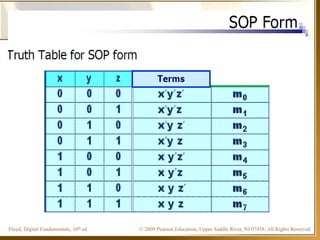 © 2009 Pearson Education, Upper Saddle River, NJ 07458. All Rights ReservedFloyd, Digital Fundamentals, 10th ed
 