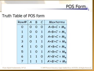 © 2009 Pearson Education, Upper Saddle River, NJ 07458. All Rights ReservedFloyd, Digital Fundamentals, 10th ed
 
