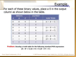 © 2009 Pearson Education, Upper Saddle River, NJ 07458. All Rights ReservedFloyd, Digital Fundamentals, 10th ed
 