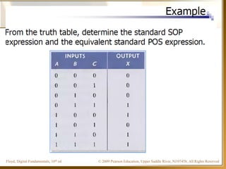 © 2009 Pearson Education, Upper Saddle River, NJ 07458. All Rights ReservedFloyd, Digital Fundamentals, 10th ed
 