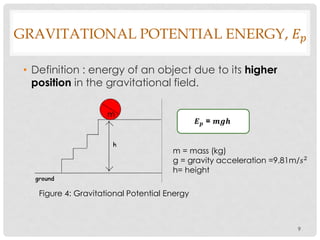 GRAVITATIONAL POTENTIAL ENERGY, 𝐸 𝑝
• Definition : energy of an object due to its higher
position in the gravitational field.
9
m = mass (kg)
g = gravity acceleration =9.81m/𝑠2
h= height
𝑬 𝒑 = 𝒎𝒈𝒉
m
Figure 4: Gravitational Potential Energy
 