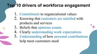 Top 10 drivers of workforce engagement
1. Commitment to organizational values
2. Knowing that customers are satisfied with
products and services
3. Beliefs that opinions counts
4. Clearly understanding work expectations
5. Understanding of how personal contributions
help meet customers need
 