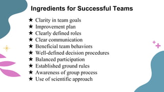 Ingredients for Successful Teams
★ Clarity in team goals
★ Improvement plan
★ Clearly defined roles
★ Clear communication
★ Beneficial team behaviors
★ Well-defined decision procedures
★ Balanced participation
★ Established ground rules
★ Awareness of group process
★ Use of scientific approach
 