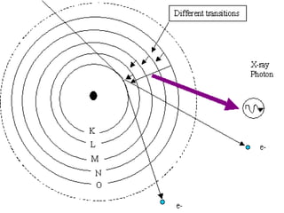 Chapter 4 x rays and ancilliary equipments | PPTX