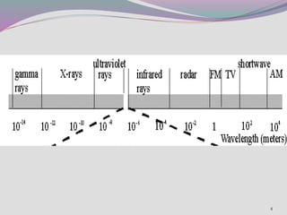 Chapter 4 x rays and ancilliary equipments | PPTX