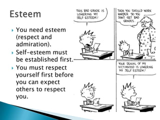





You need esteem
(respect and
admiration).
Self-esteem must
be established first.
You must respect
yourself first before
you can expect
others to respect
you.

 