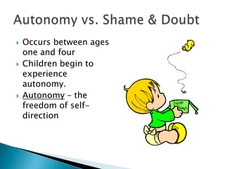 





Occurs between ages
one and four
Children begin to
experience
autonomy.
Autonomy – the
freedom of selfdirection

 