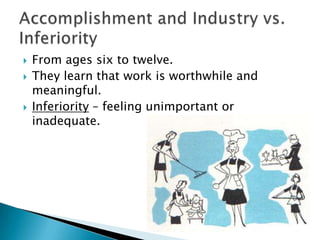 




From ages six to twelve.
They learn that work is worthwhile and
meaningful.
Inferiority – feeling unimportant or
inadequate.

 