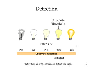 Detection No Intensity Absolute Threshold Detected Yes Yes No No Observer’s Response Tell when you (the observer) detect the light. 